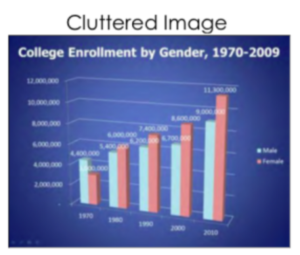 A slide with bar graph that is hard to read, with too much information.